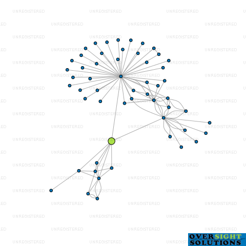 Network diagram for MOISTY NZ LTD