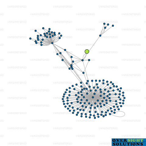 Network diagram for MOGUL BURGER LTD