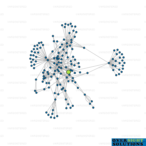 Network diagram for COMHLA VET LTD