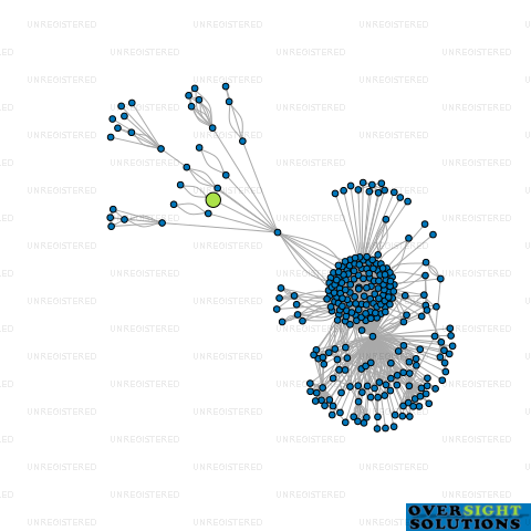 Network diagram for MONO LAKE TRUSTEE LTD