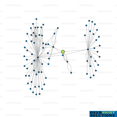 Network diagram for 692D LTD