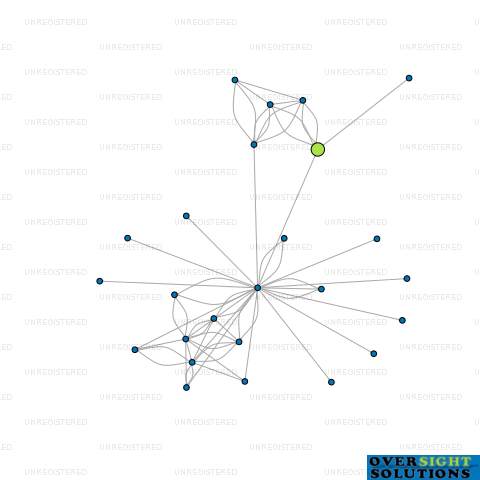 Network diagram for MCDONALD EQUIPMENT LTD