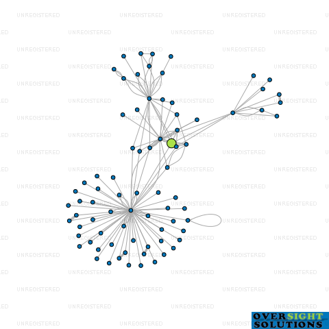 Network diagram for HICK BROS CIVIL CONSTRUCTION LTD