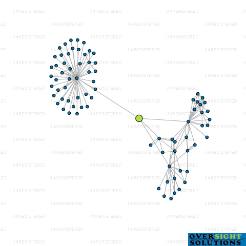Network diagram for CONTRAX TRUSTEE LTD