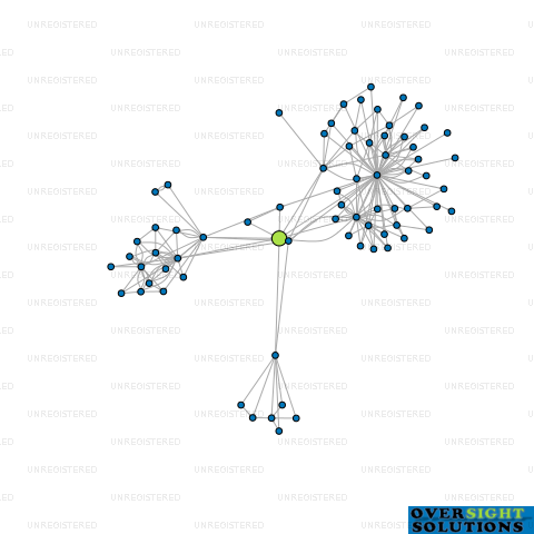 Network diagram for CONSTRUCTION MARKETING SERVICES LTD