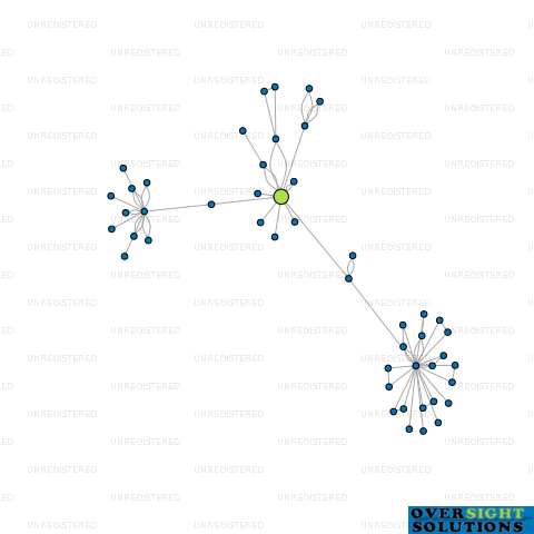 Network diagram for CANTERBURY OLIVE OIL LTD