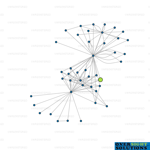 Network diagram for WILSON PRINCES WHARF FIVE LTD