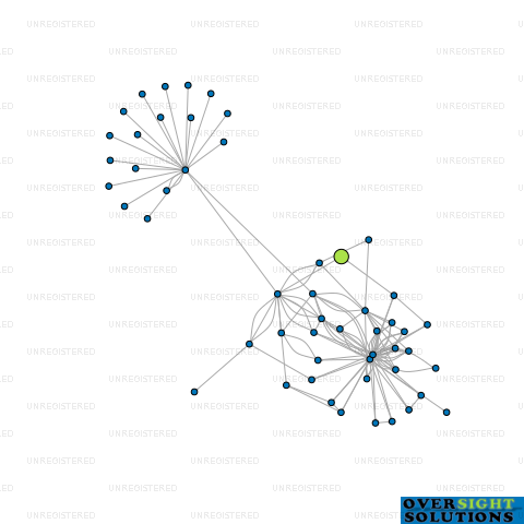 Network diagram for ASHTON RESIDENTIAL 2025 LTD