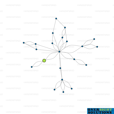 Network diagram for TRAIL TUNED LTD