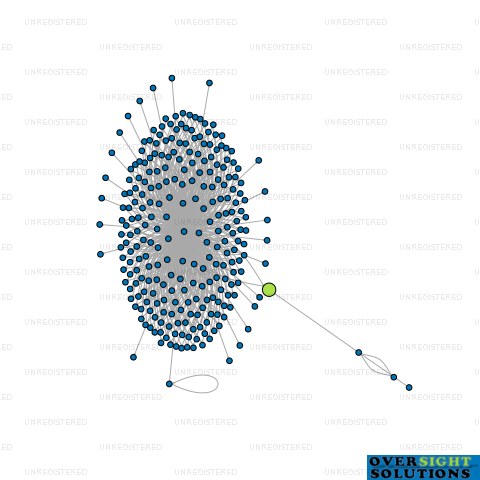 Network diagram for WILSON MCKAY TRUSTEE COMPANY 208889 LTD