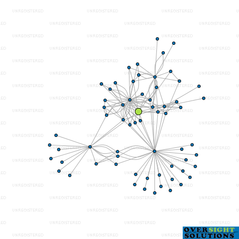Network diagram for FAIRNUI HOLDINGS LTD