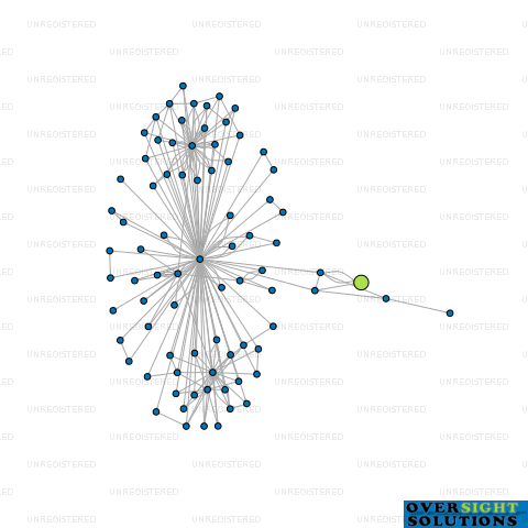 Network diagram for ECOFUSION NZ LTD