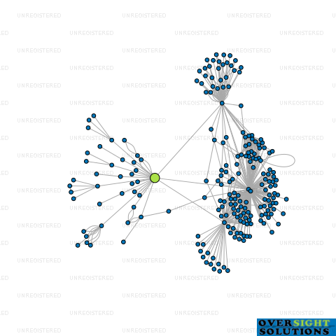 Network diagram for WINDFLOW TECHNOLOGY LTD