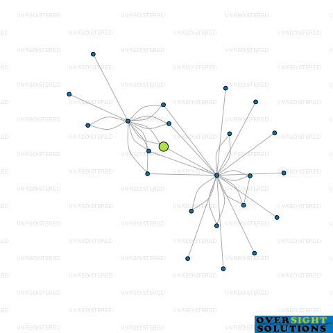 Network diagram for TUI GLEN FARM LTD