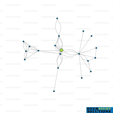 Network diagram for 11 PARTON LTD
