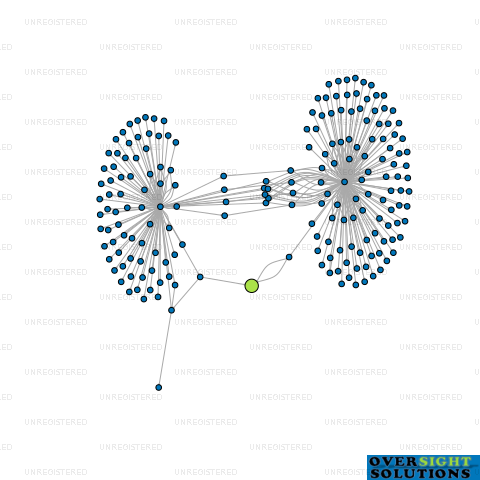 Network diagram for TAIT FAMILY TRUSTEE SERVICES LTD