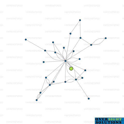 Network diagram for COMFIN TRUSTEES LTD