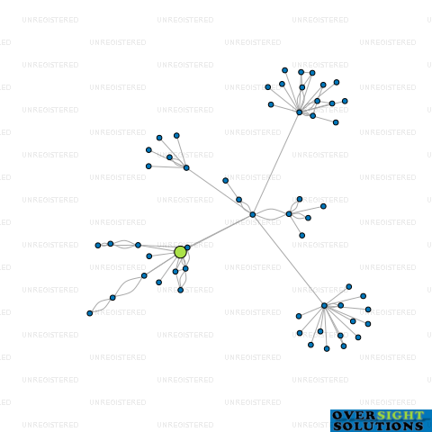 Network diagram for COMIC HUB LTD