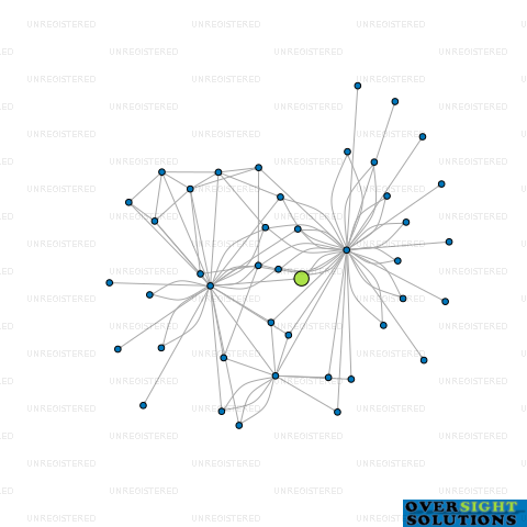 Network diagram for 340 ILAM ROAD INVESTMENTS LTD