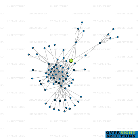 Network diagram for SH TRUSTEE SERVICES PURPLE LTD