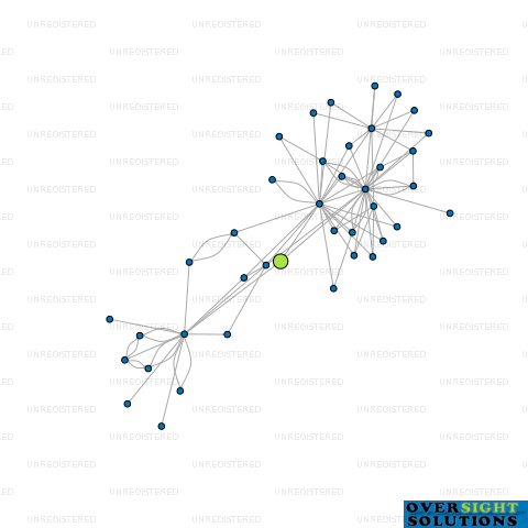 Network diagram for TUMURAU GP LTD