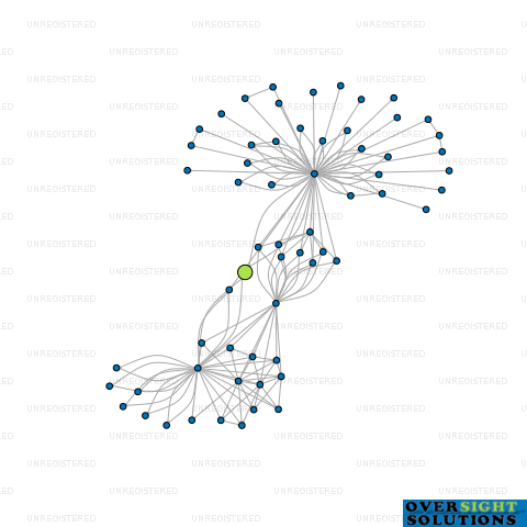 Network diagram for HIGH OCTANE LTD
