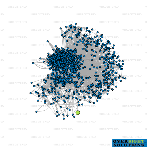 Network diagram for KALINGA FOOD LTD