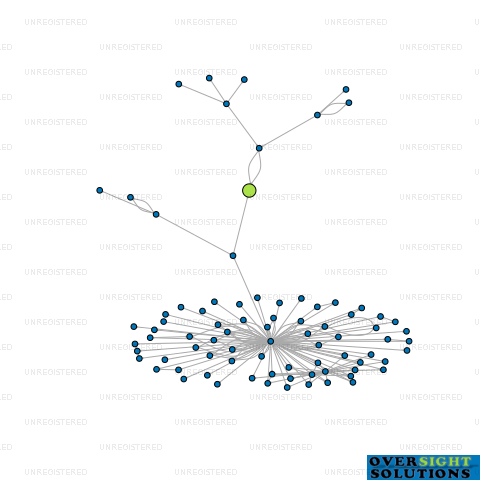 Network diagram for POWER ON ELECTRICAL SERVICE LTD