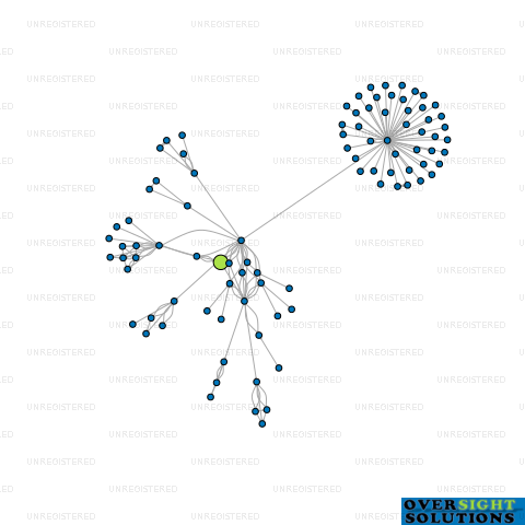Network diagram for MOORELAW TRUSTEE NO31 LTD
