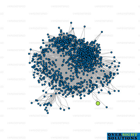 Network diagram for WESTERNBAY HORT LTD