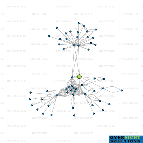 Network diagram for MOORE MARKHAMS OTAGO LTD