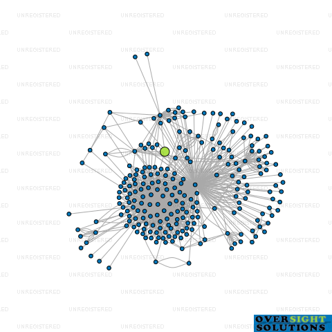 Network diagram for 125139 WEST COAST ROAD LTD
