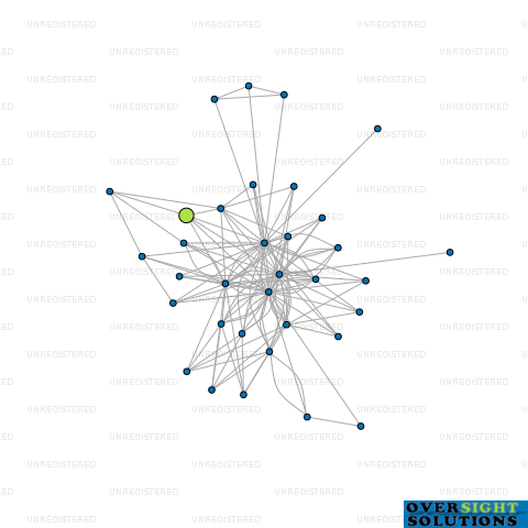 Network diagram for 120 PARTON LTD