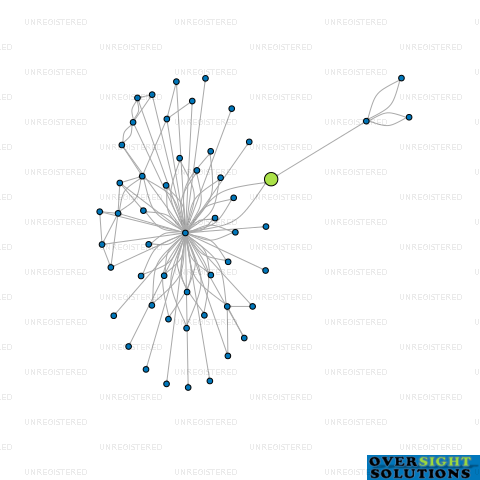Network diagram for TUSHINGHAM LTD