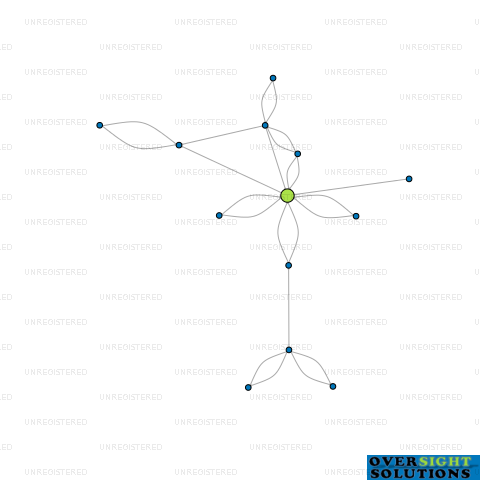 Network diagram for Q PROPERTY VALUATIONS LTD