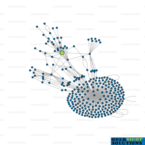 Network diagram for DAWN AEROSPACE LTD