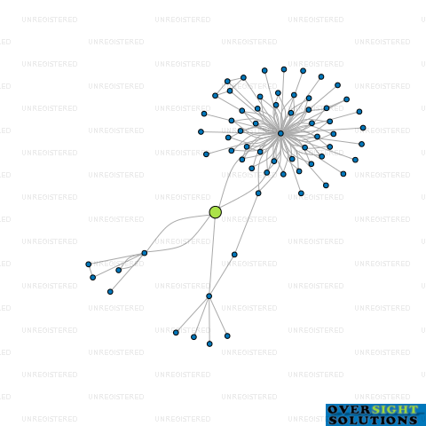 Network diagram for YOUTUTOR LTD