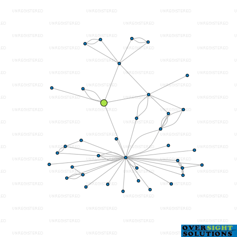 Network diagram for TRANSTASMAN RESOURCES LTD