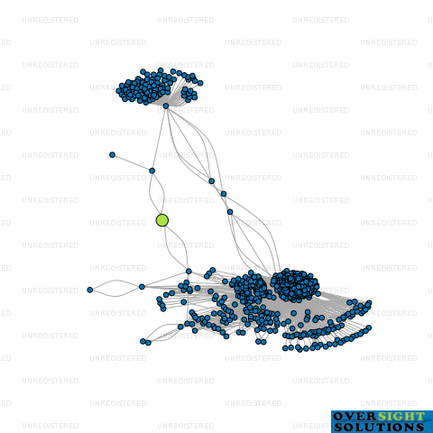 Network diagram for NIJJAR FARMS LTD
