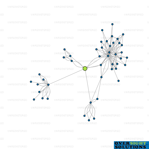 Network diagram for 33 KAIRUA ROAD LTD