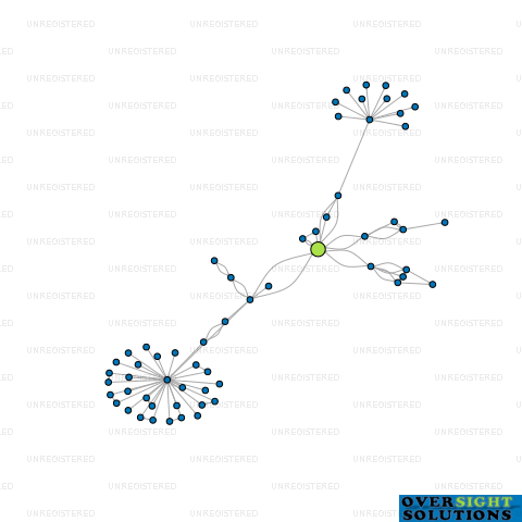 Network diagram for MONEYTREES D LTD