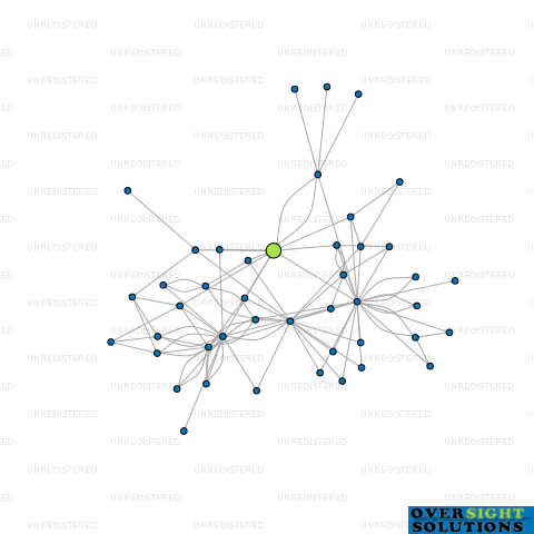 Network diagram for COMPLECTUS LTD