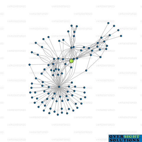 Network diagram for 1200 PROPERTIES LTD