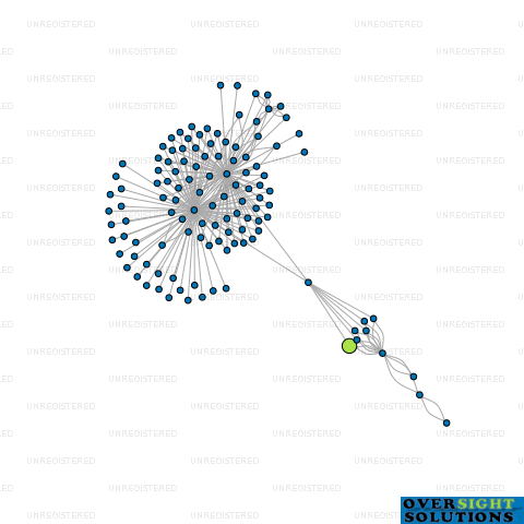 Network diagram for ZAXCAV8 CIVIL  HAULAGE LTD