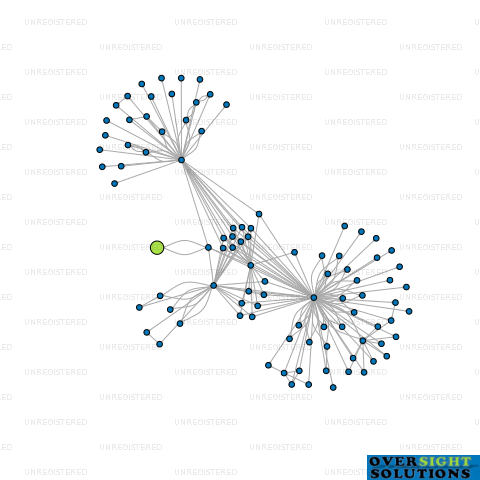 Network diagram for LL TRUSTEES 2025 LTD