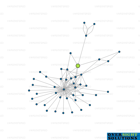 Network diagram for FANGO TRUSTEES LTD