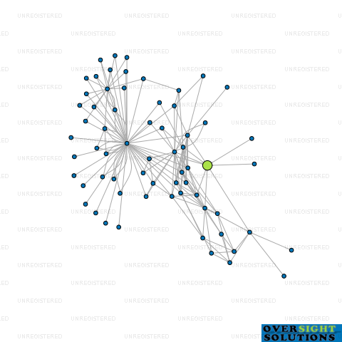 Network diagram for ST LUKES GROUP NO 2 LTD