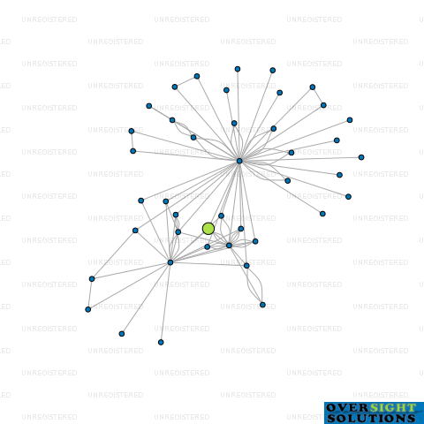 Network diagram for ALIGN PROPERTY LTD