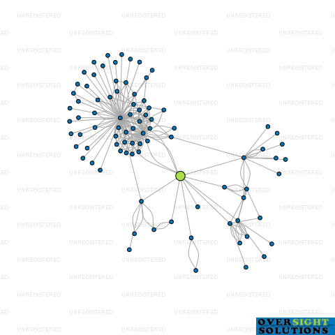 Network diagram for TRUSTEE CORPORATION NO3 LTD