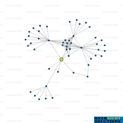 Network diagram for AQUAHEAT FACILITY SERVICES LTD
